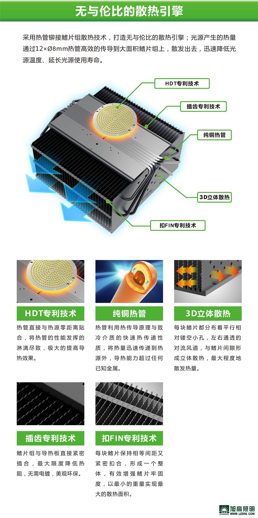 高檔高端SWK205-200w高效LED工礦燈，LED工廠燈廠家直銷，LED節(jié)能燈體育場(chǎng)館