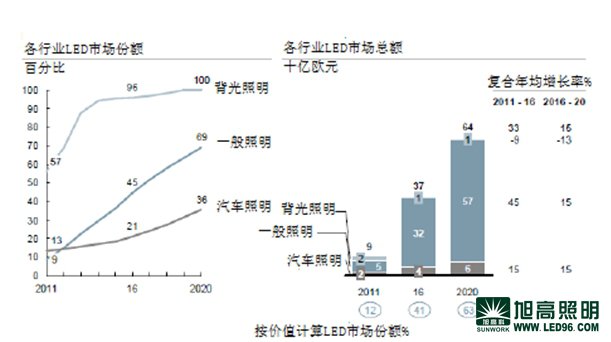 歐洲LED照明燈具市場(chǎng)的中國(guó)供應(yīng)商