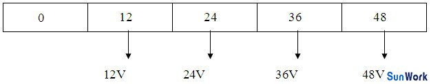 多路不同電壓輸出12V、24V、36V、48V