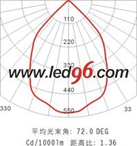 海洋王NFC9121/ON、NFC9121A/ON LED 頂燈